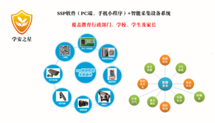 學安之星 校園安全、互聯網與人工智能融合的先行者