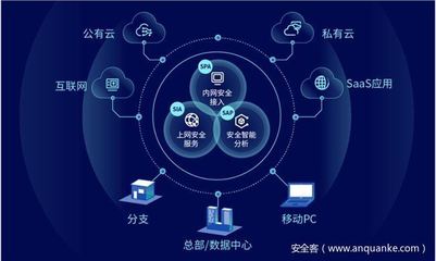 干貨！RSAC 2021十大安全趨勢速覽 互聯網安全服務新動向解析