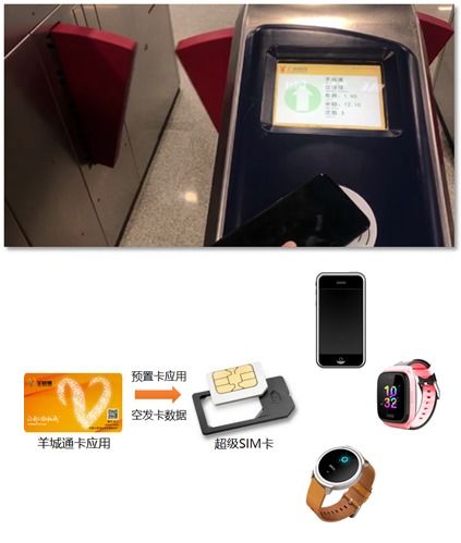 中移互聯(lián)網(wǎng)聯(lián)合廣州羊城通推出SIM交通卡 便捷出行與安全服務并重