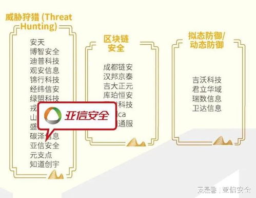 2025年網(wǎng)絡安全行業(yè)全景圖 亞信安全實力占據(jù)65大領(lǐng)域，引領(lǐng)互聯(lián)網(wǎng)安全服務