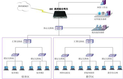 智達康積極推進高校網(wǎng)絡安全，打造專業(yè)互聯(lián)網(wǎng)安全服務體系