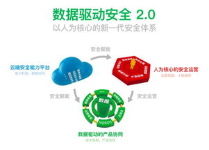 復盤360案例 華與華方法如何重塑中國互聯網安全服務認知