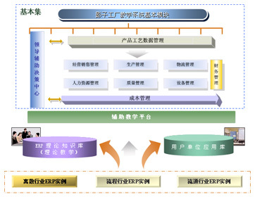 影子工廠 定義、作用與數據處理服務