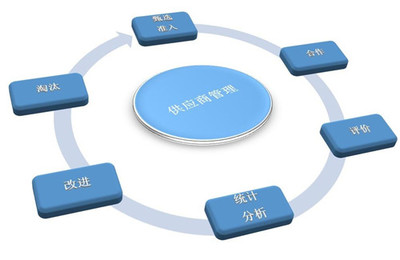 家具企業(yè)物資采購(gòu)管理常見問題及對(duì)策