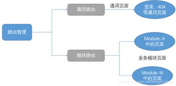 SaaS HRM 2 數(shù)據(jù)庫(kù)設(shè)計(jì)與前后端架構(gòu)規(guī)劃